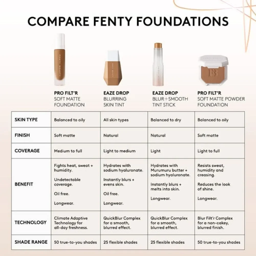 NIB Fenty Beauty by Rihanna PRO FILT'R SOFT MATTE LONGWEAR FOUNDATION